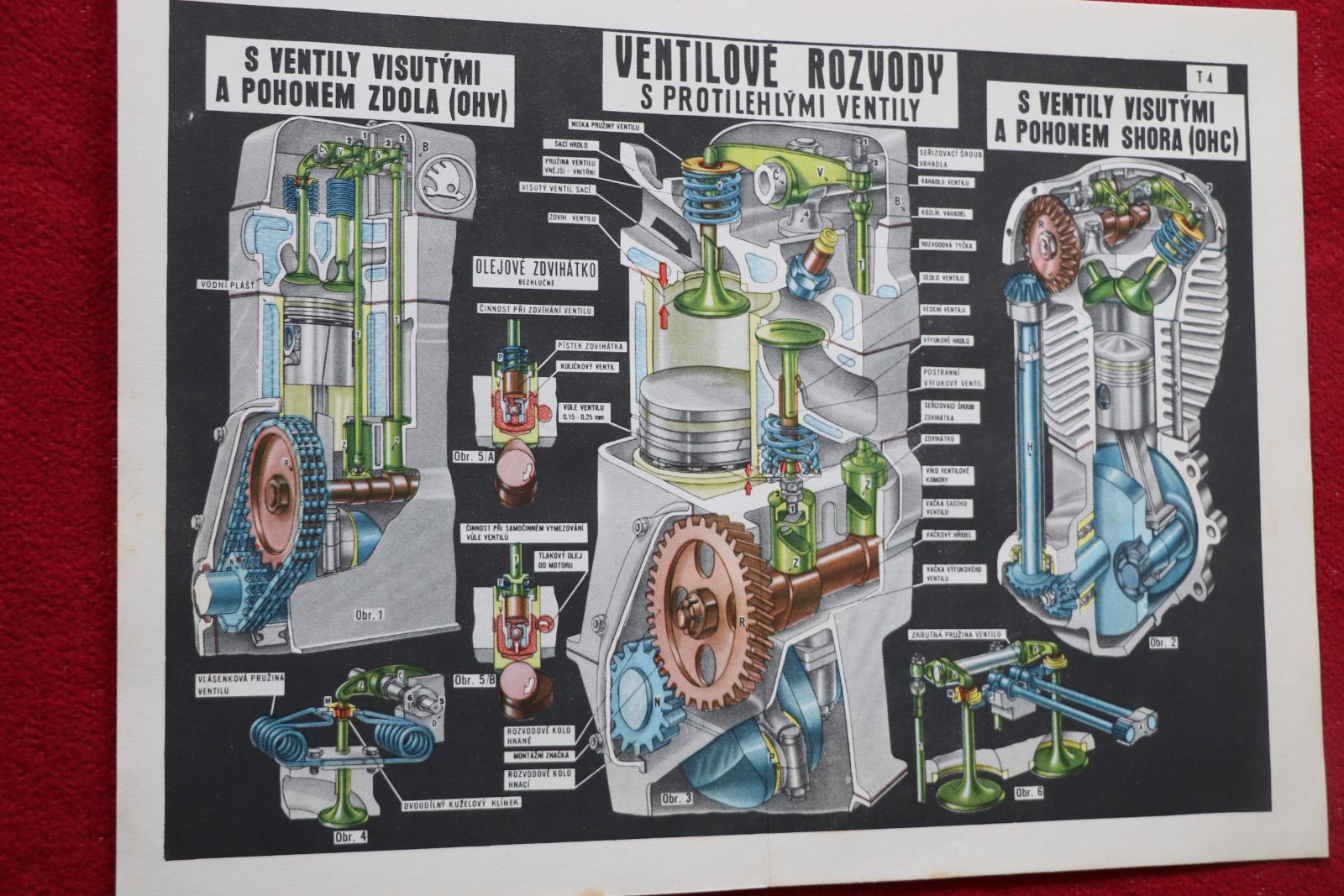 Schema Ventilove Rozvody Ohv Ohc Aukro